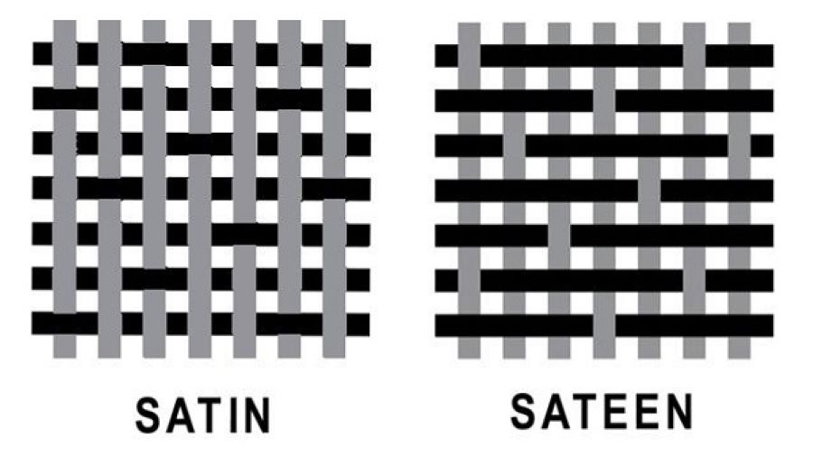 Vải Satin lụa là vải gì? Ưu, nhược điểm - Ứng dụng nổi bật 2 Kỹ thuật dệt vân đoạn được áp dụng cho chất liệu lụa satin