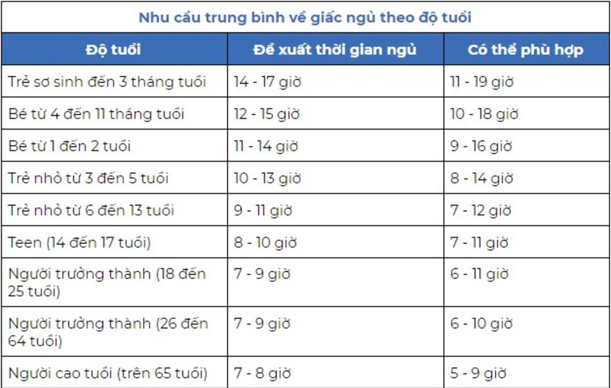 tính thười gian ngủ
